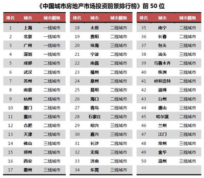 從熱榜冷思考 2016年中國城市房地產(chǎn)投資的機(jī)遇與隱憂