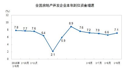 房地產(chǎn)開發(fā)投資增速持穩(wěn) 前三季度同比增長10.5%的啟示與展望